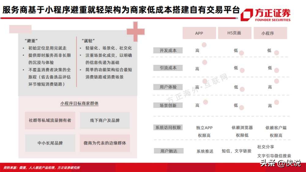 微盟vs有赞：互联网行业电商saas深度对比报告