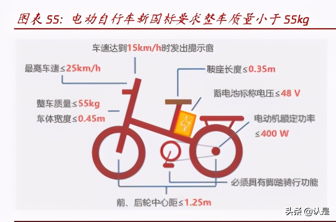 网约车和共享单车行业研究：万亿规模，出行结构低碳共享化