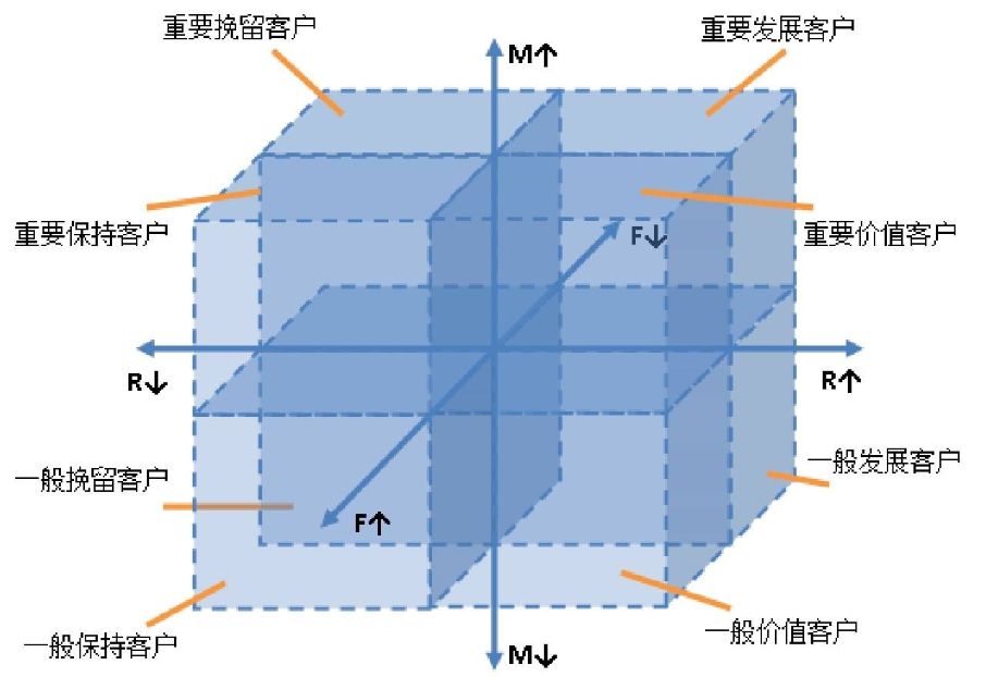 用户分层模型图片