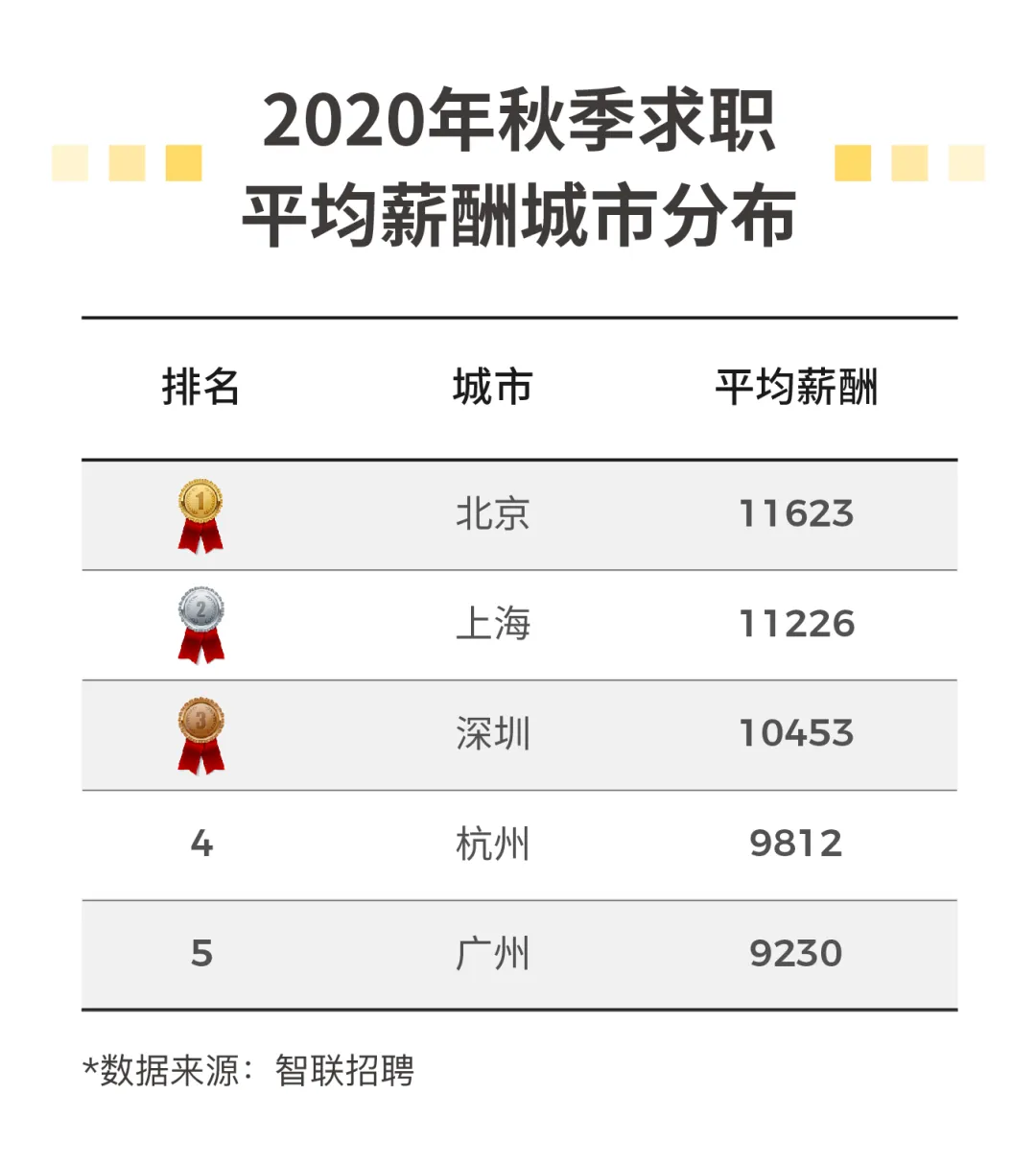 金融人高危性行为一览