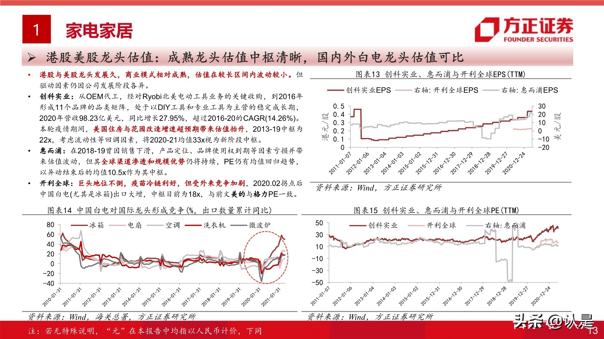 大消費投資專題研究報告：全球視角的大消費估值研究之框架篇