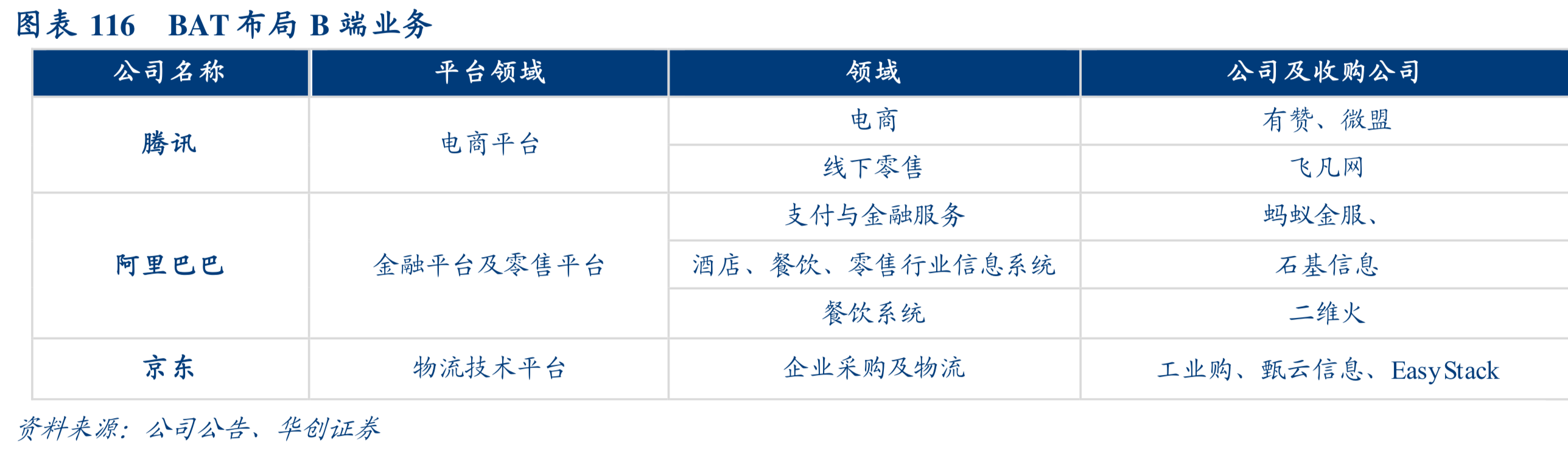 互联网行业深度研究：互联网巨头大盘点（下）