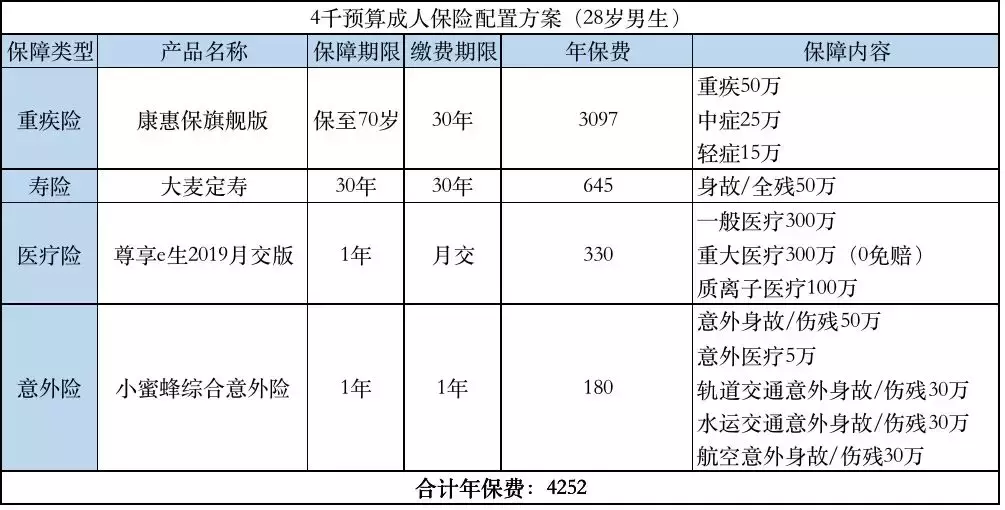最全保险科普、投保指南,值得收藏 第5张 最全保险科普、投保指南,值得收藏 第5张