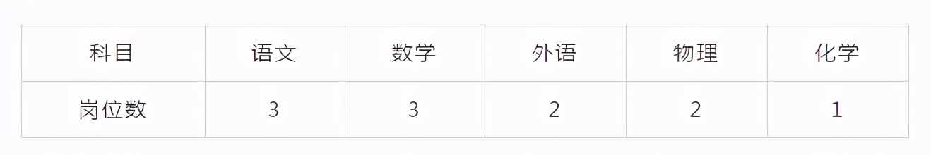 武珞路、省實(shí)驗(yàn)等近90所武漢學(xué)校2021教師招聘啟動(dòng)啦