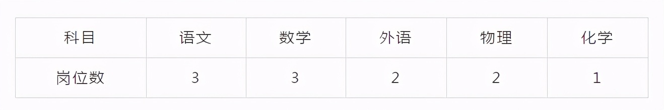 武珞路、省实验等近90所武汉学校2021教师招聘启动啦