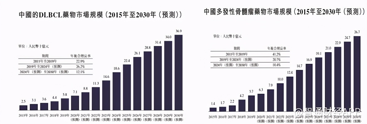 多家知名机构相继入股，德琪医药携12款创新药赴港上市