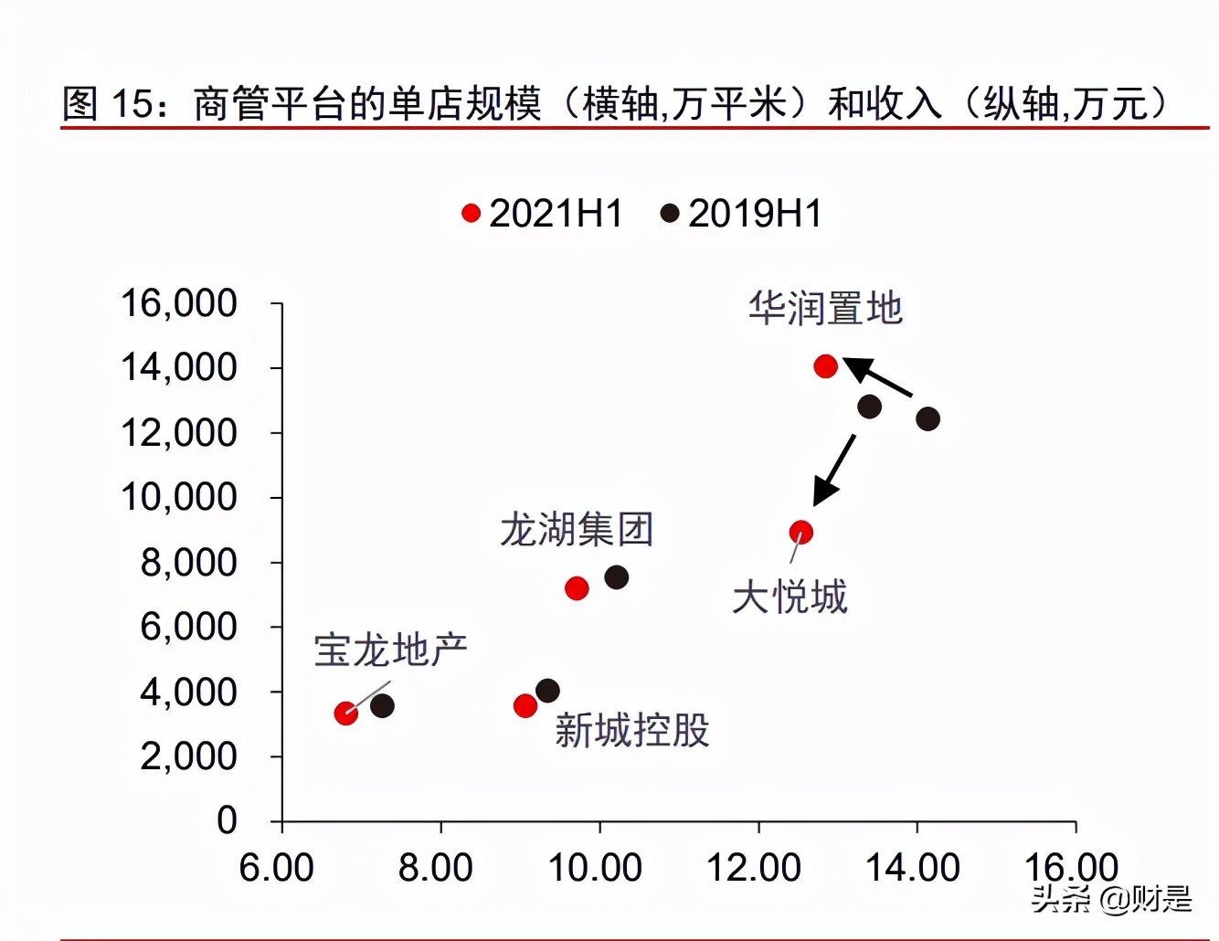 商管行业研究报告：由重及轻的成长，规模能力的壁垒
