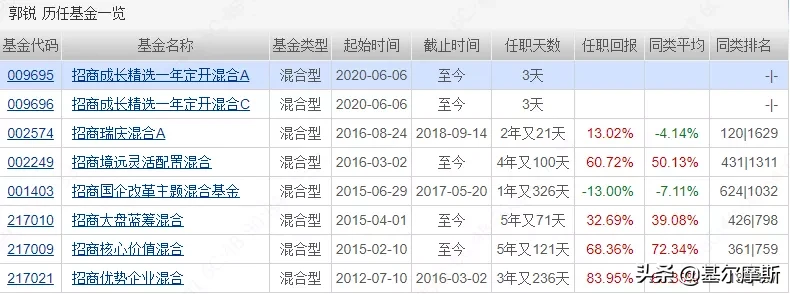 直白点，新三板基金这么买