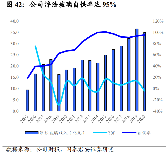 福耀玻璃深度解析：天幕加速行业扩容，汽玻王者迎新发展