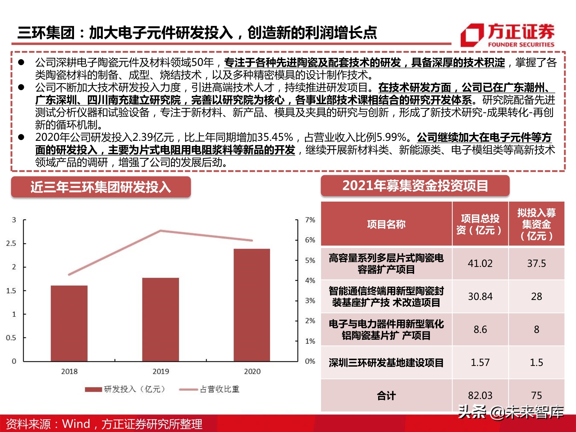 电子元器件MLCC行业深度报告：全球格局、自主之路与投资逻辑