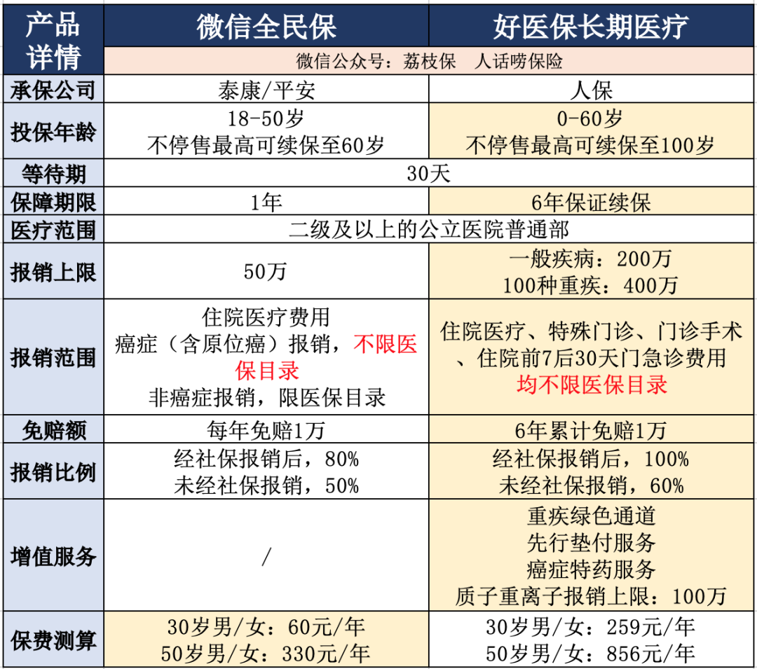 医疗险，到底哪款值得买？ 第7张