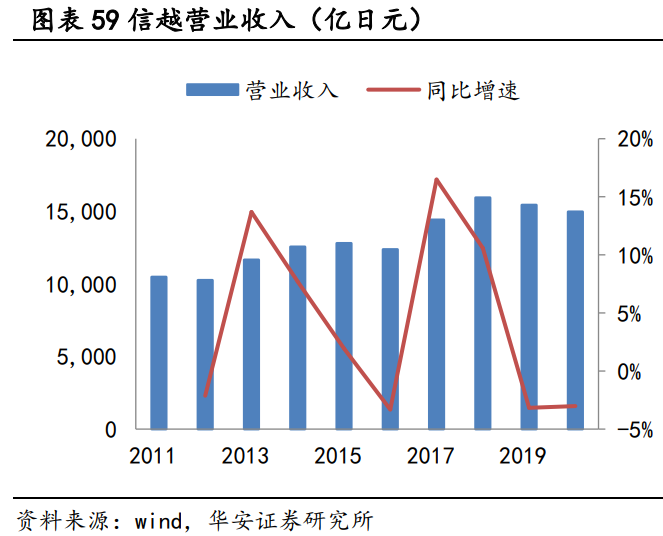 晶瑞股份专题研究：守正出奇的半导体材料国产先行者