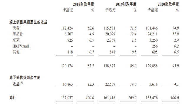 小黄鸭母公司再递招股书，一年卖2亿，下一只“鸭子”好找吗？