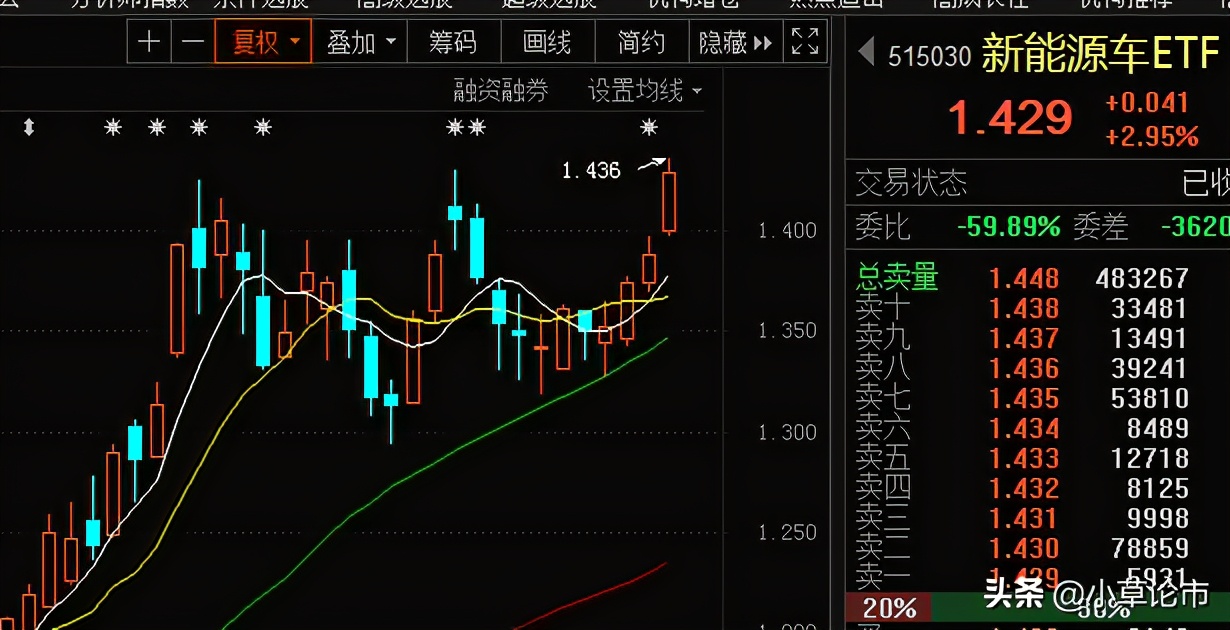 白酒，新能源，医药，半导体，证券，银行等板块基金分析