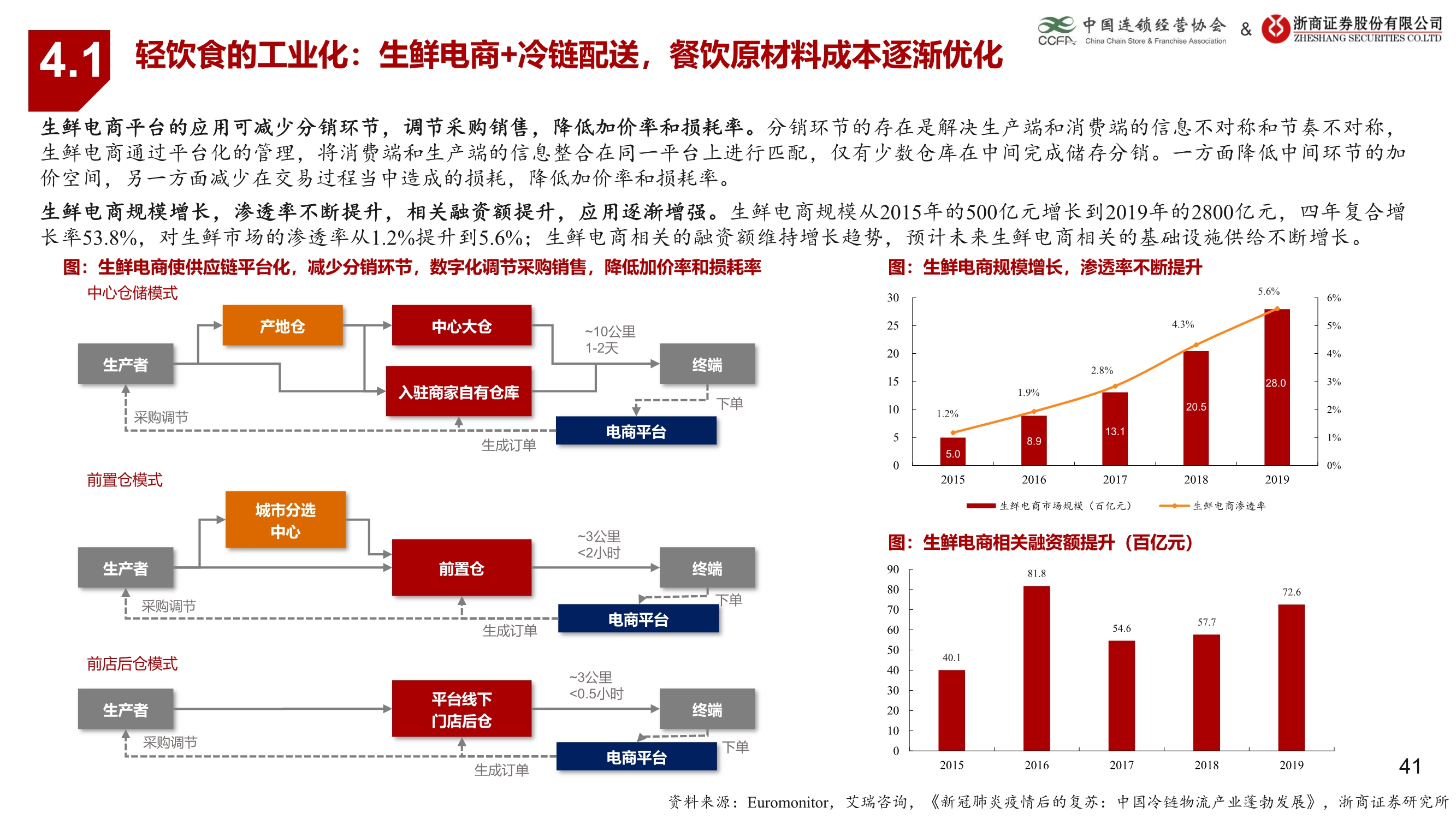 生活服务业连锁业态研究报告：连锁赋能蓄势待发