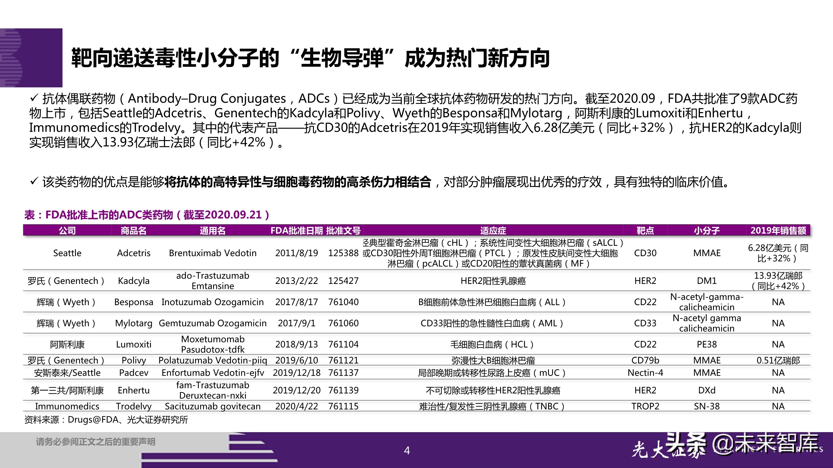 抗体偶联药物ADC投资研究：行业风起云涌，差异化竞争是关键