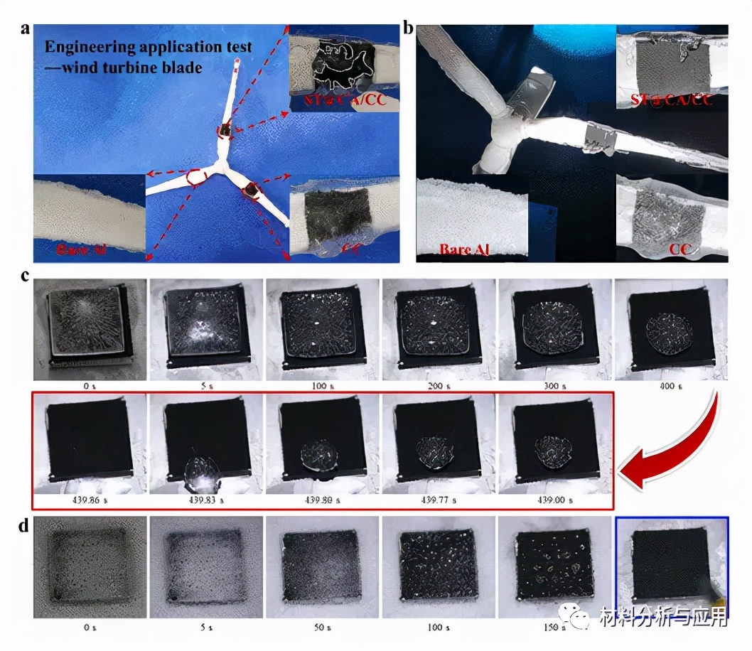 Major: Carbon-based Photothermal Superhydrophobic Material With Layered ...