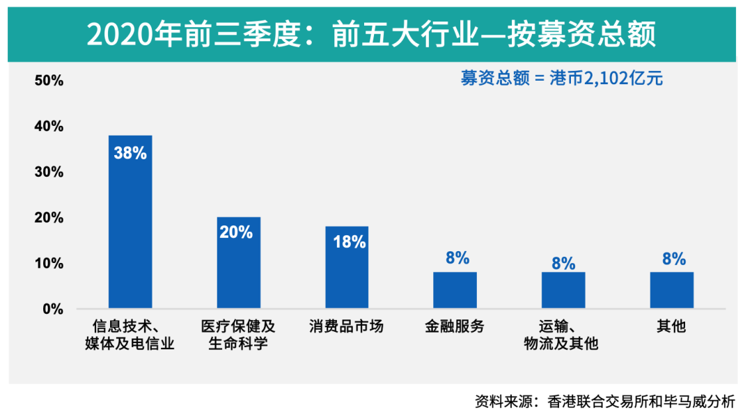 上市大涨之后的医药股，会退烧吗？