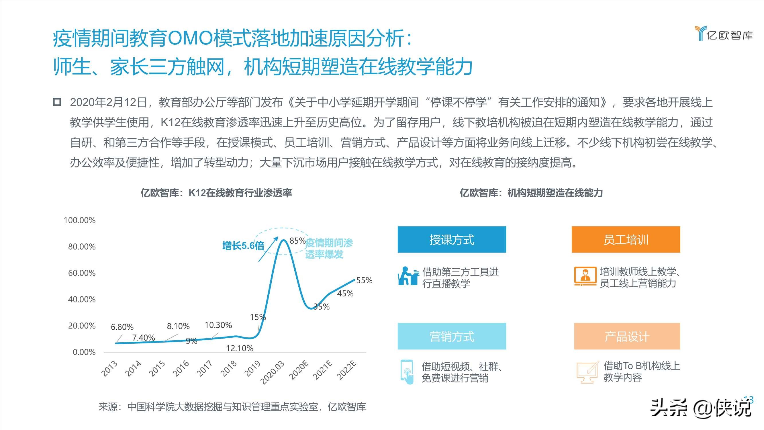 2020教育OMO模式落地应用研究报告