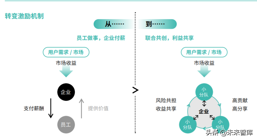 2020物联网生态品牌白皮书：标准与定义