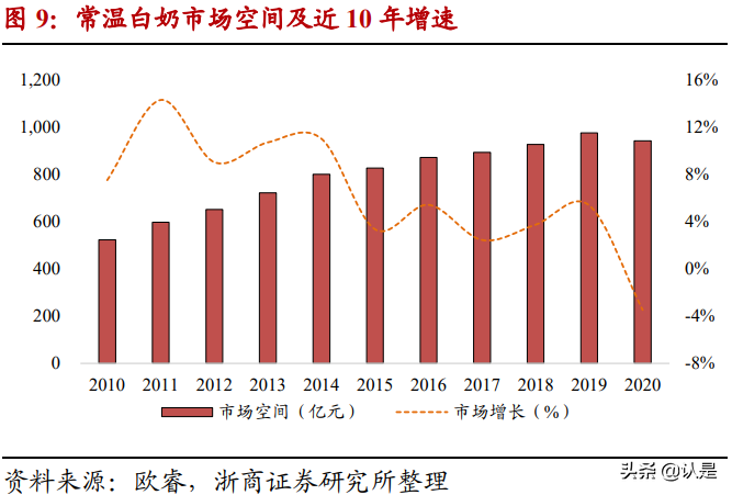 乳业深度报告：乳业，黄金时代