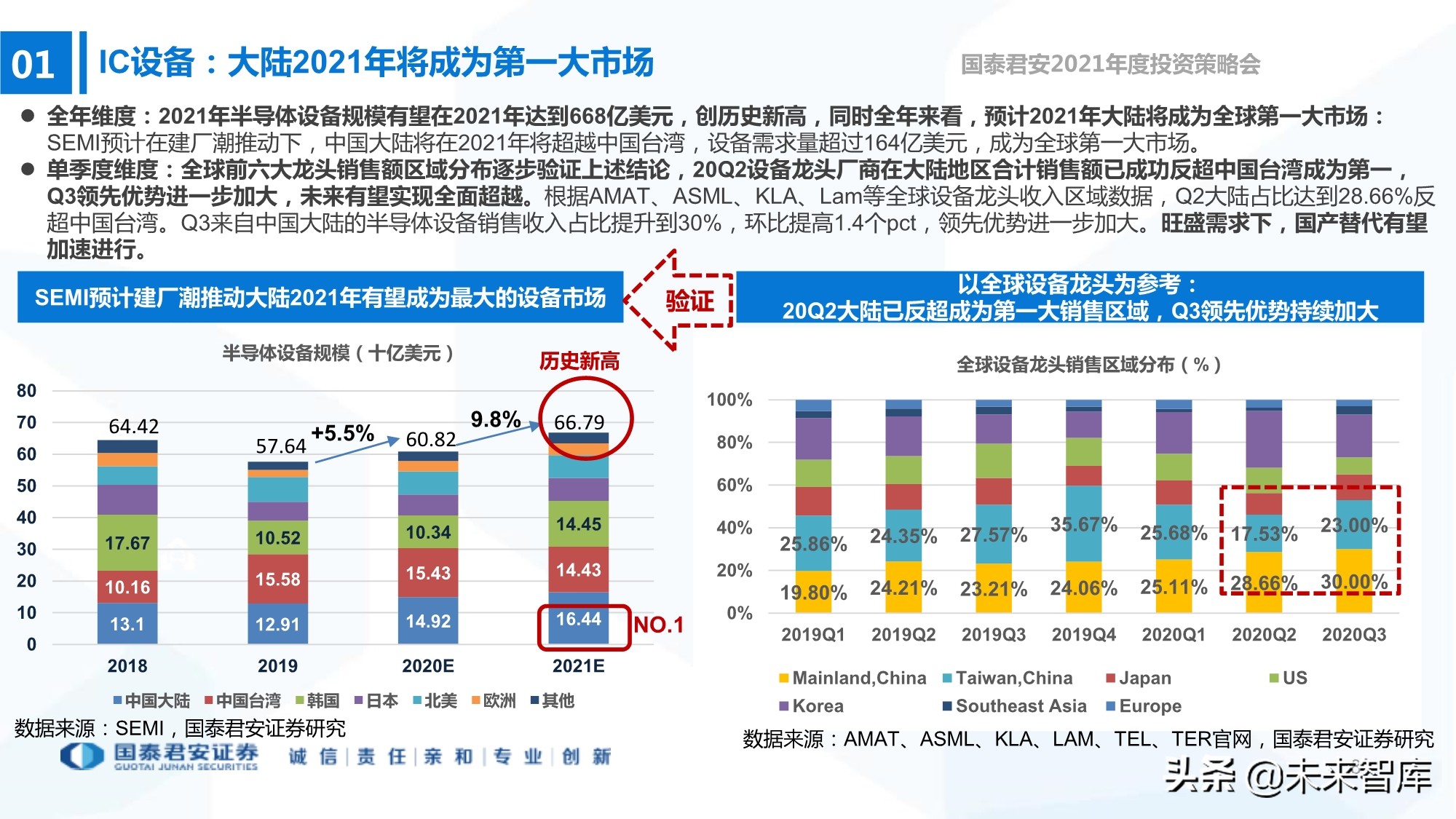 电子行业133页深度报告：5G+AI，芯片国产化