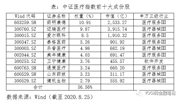 深度！A股唯一医疗ETF跟踪标的指数投资价值分析
