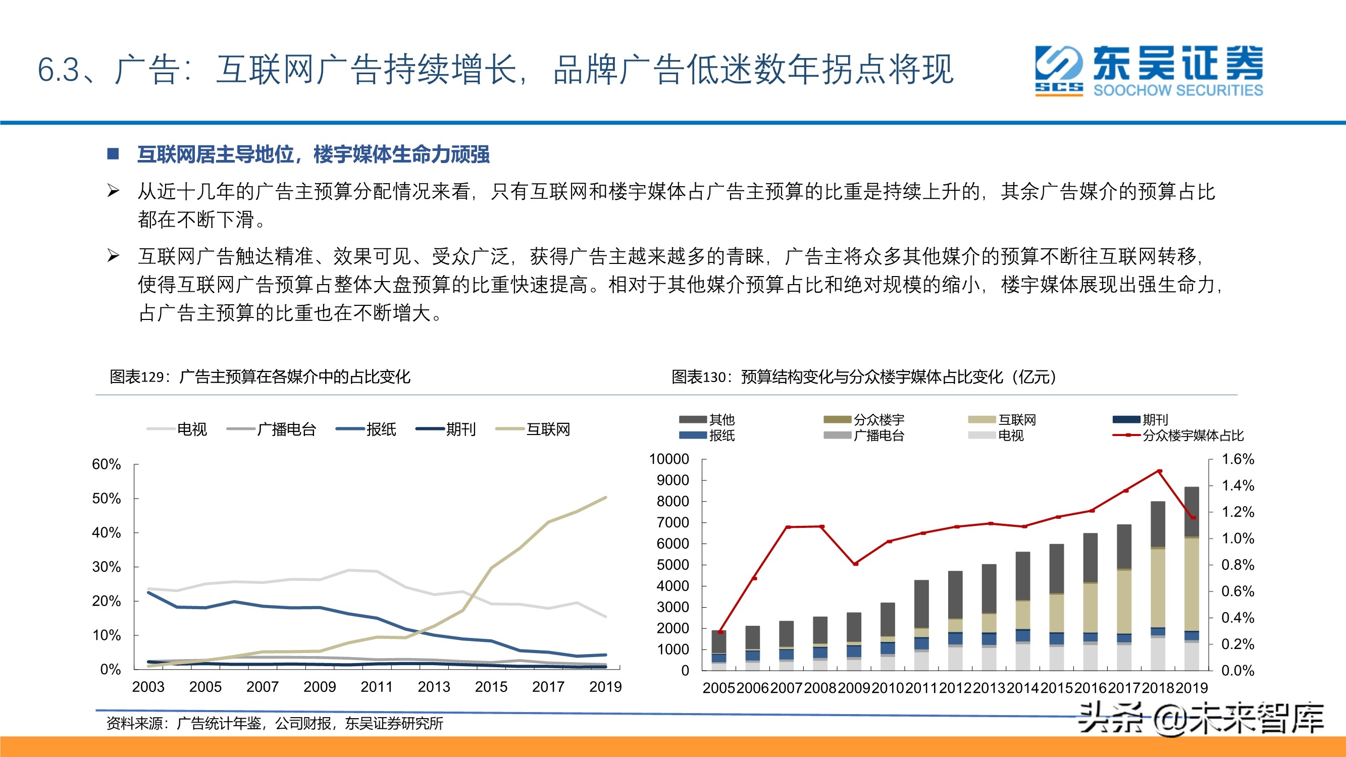 傳媒互聯(lián)網(wǎng)行業(yè)投資策略：短視頻、游戲、電商、SaaS、潮玩