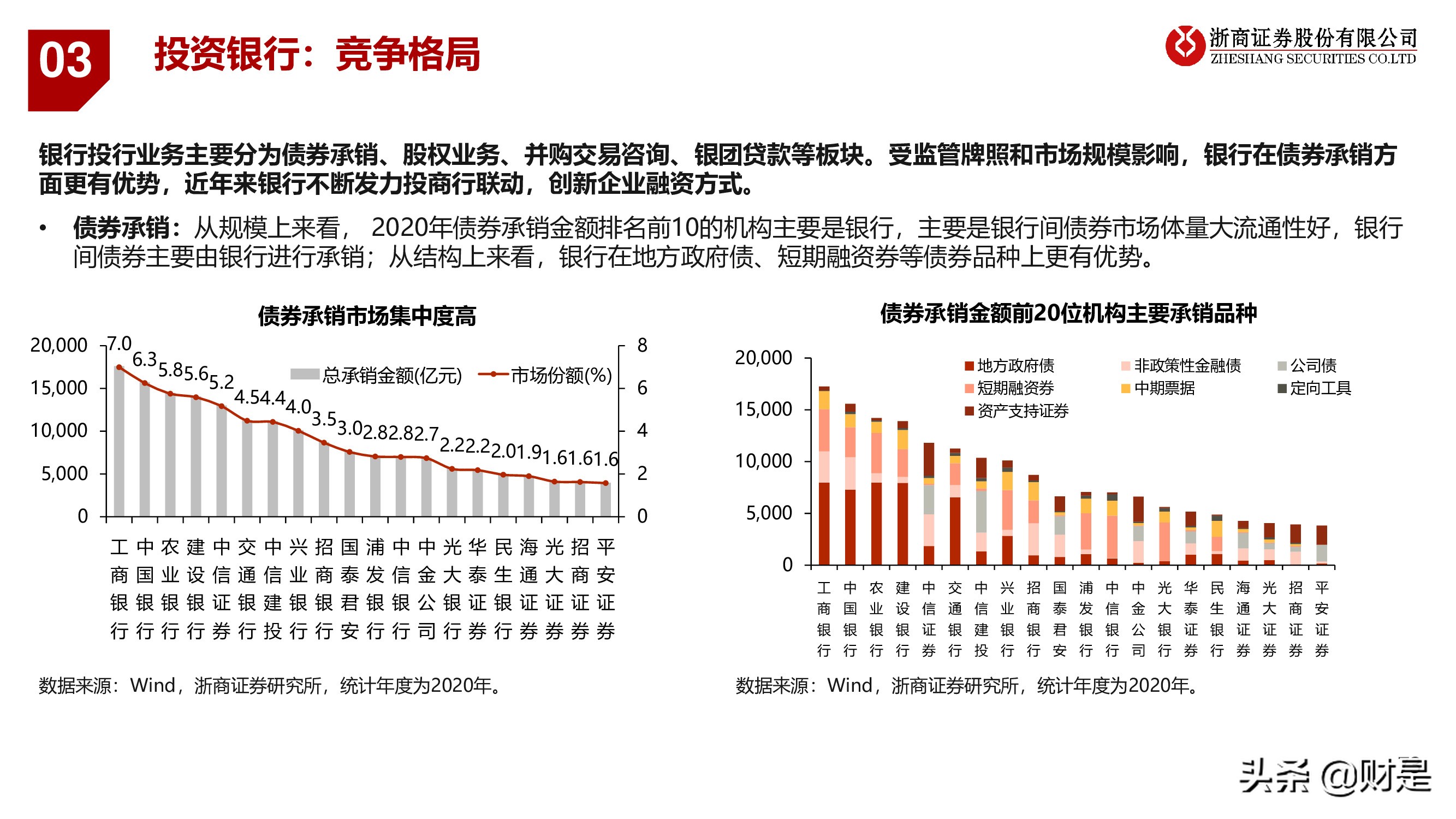 银行业深度报告：重构银行估值体系