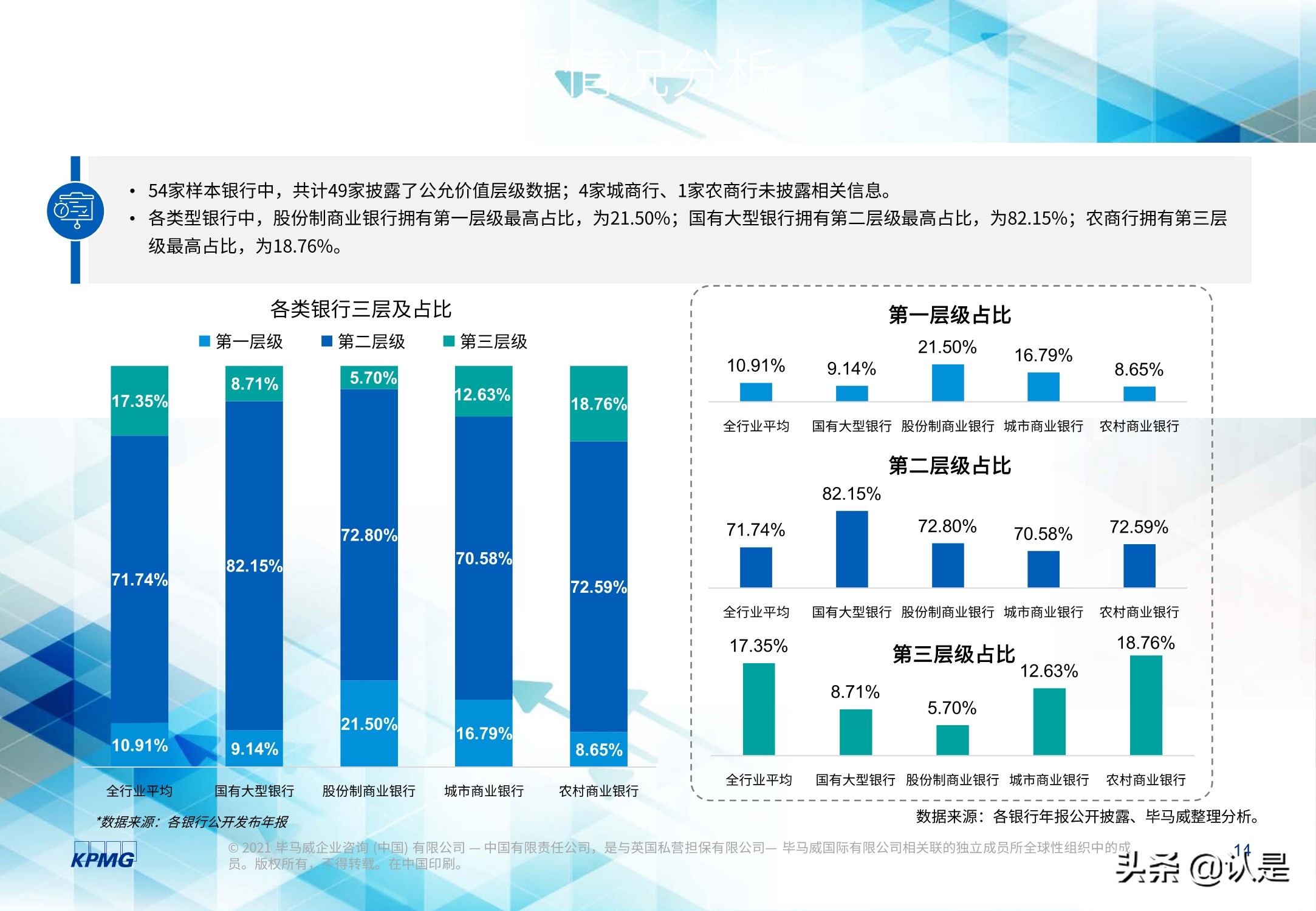 2020年度上市银行新准则执行情况分析