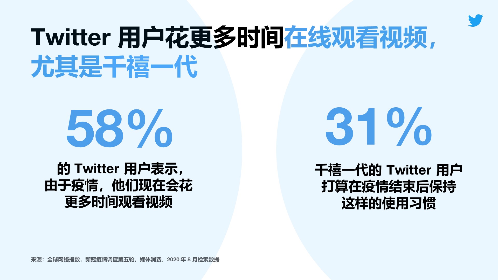 拥抱变化，迎击"新常态"：三重策略引领后疫情时代出海营销
