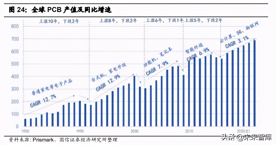电子科技硬件：数字化浪潮驱动下，核心环节的龙头公司快速成长
