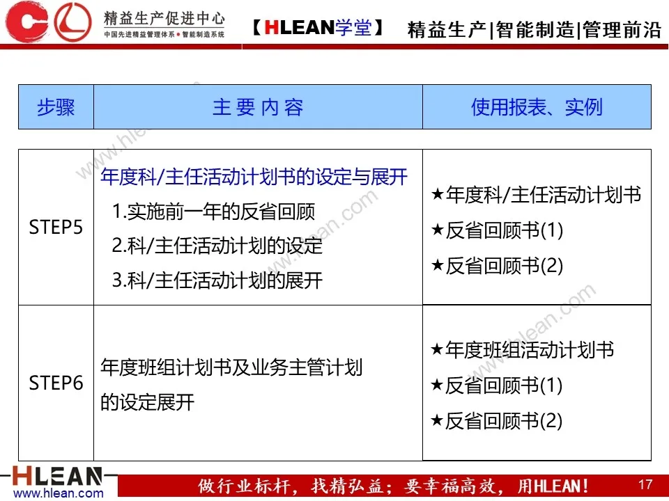 「精益学堂」简单高效的管理工具—方针管理（下）