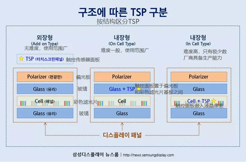 iPhone再曝出，价钱基础明确！显示屏将有更改