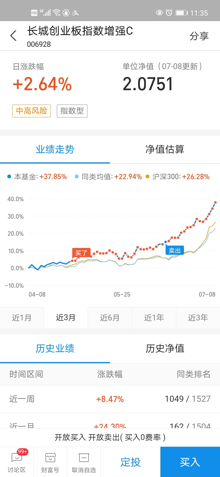 7月9日基金操作