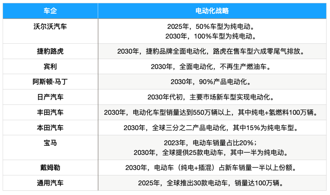 沃尔沃变身纯电品牌，“特斯拉化”要成为车企新趋势？