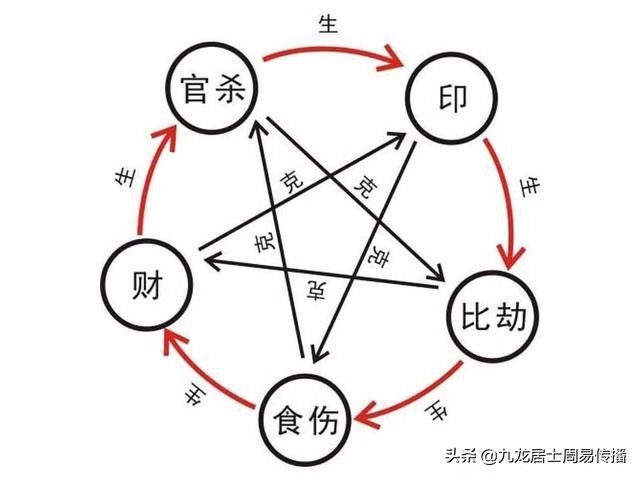 《一个月学会八字算命》第17课 十神之比肩详解