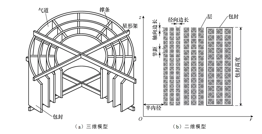 矩形截面導線繞制的干式空心電抗器優化設計方法