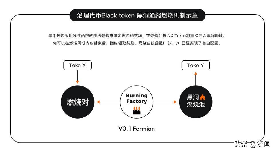 Black Hole Protocol V0.1 Fermion version will be launched soon iMedia