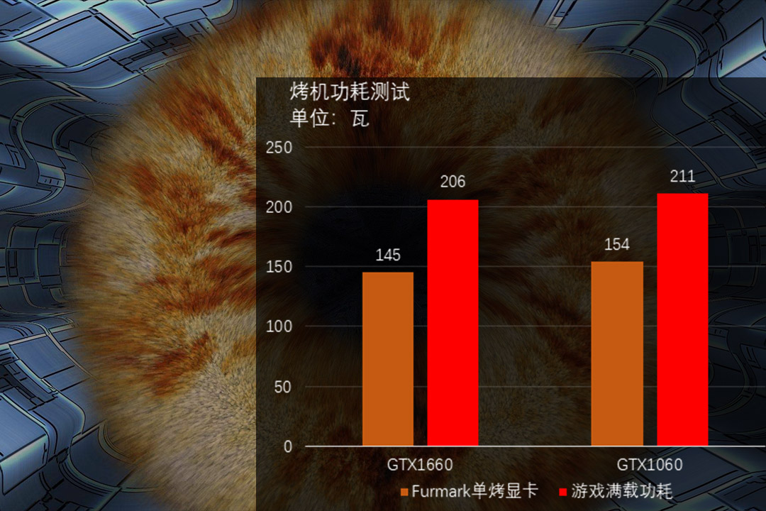 GTX1660显卡首测：1060终于可以退休了！