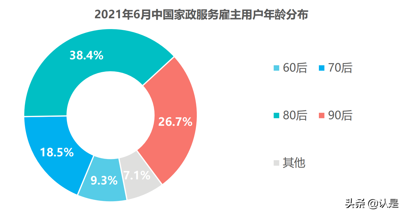 2021年中国互联网家政服务行业报告