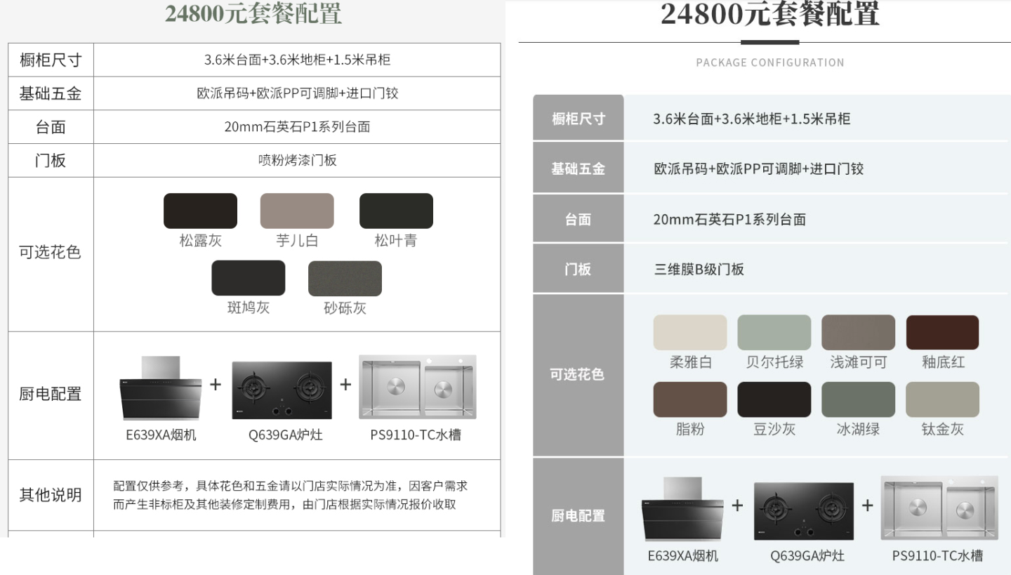 六千字长文解析宜家厨房定制全攻略 Casatift Mdeditor