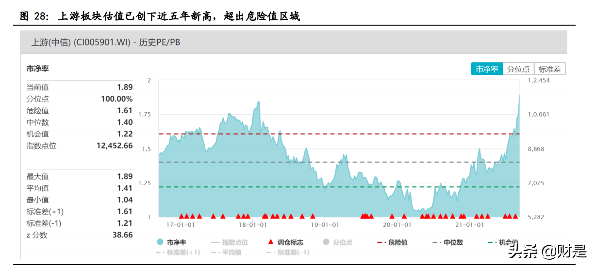 投資策略專題研究報告：資源股景氣高點將至