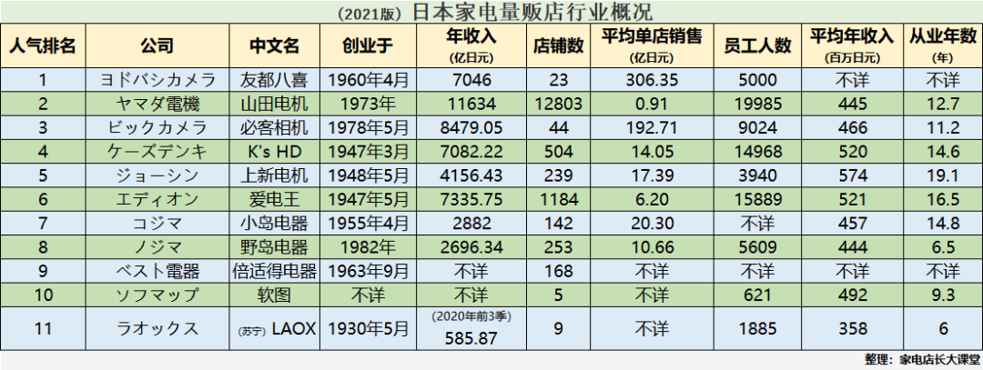 平均年收入26.1万，为什么日本家电卖场还是中老年店员居多？