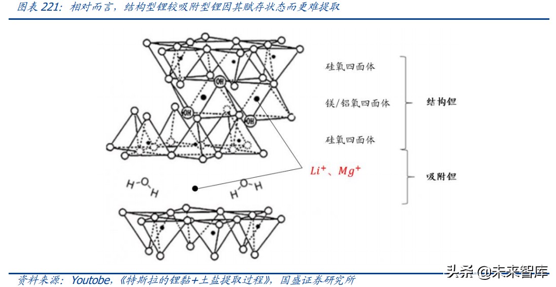 锂资源121页深度研究报告：战略级赛道、历史性机会