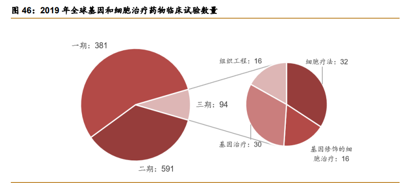 药明康德深度解析：中国医药外包龙头，引擎澎湃动力充足