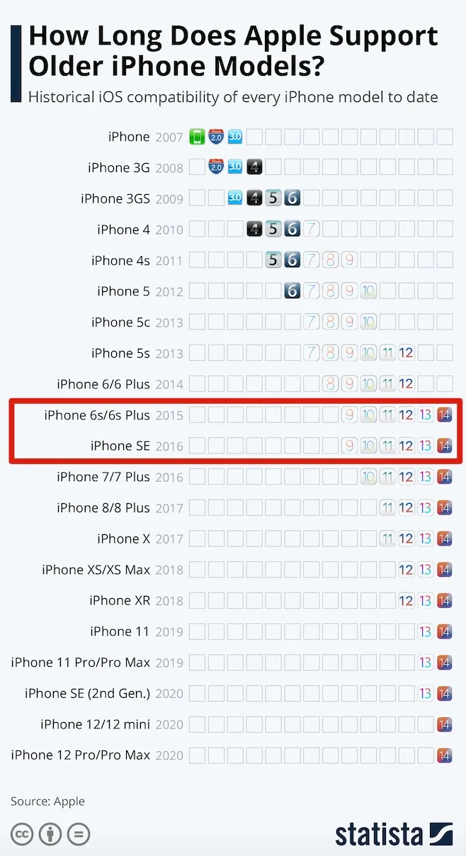 iOS 14.4 RC更新发布，iOS 15将淘汰这些机型