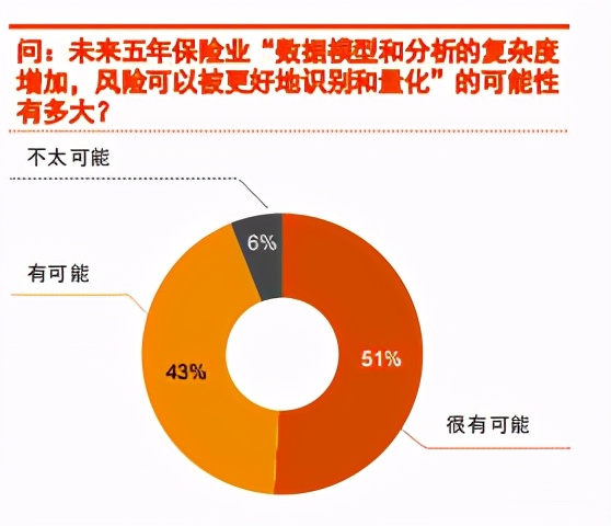 2020中国金融科技调研：技术、投融资、人才与监管