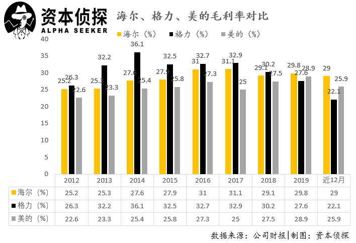 走出冬天：被“顛覆”的海爾