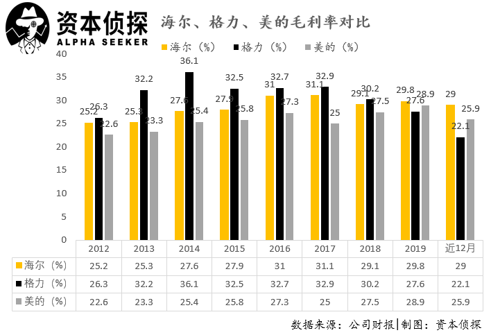 走出冬天：被“颠覆”的海尔